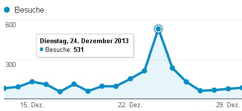 tl_files/pfarrei/aktuell/Google_Analytics_Dez2013.jpg